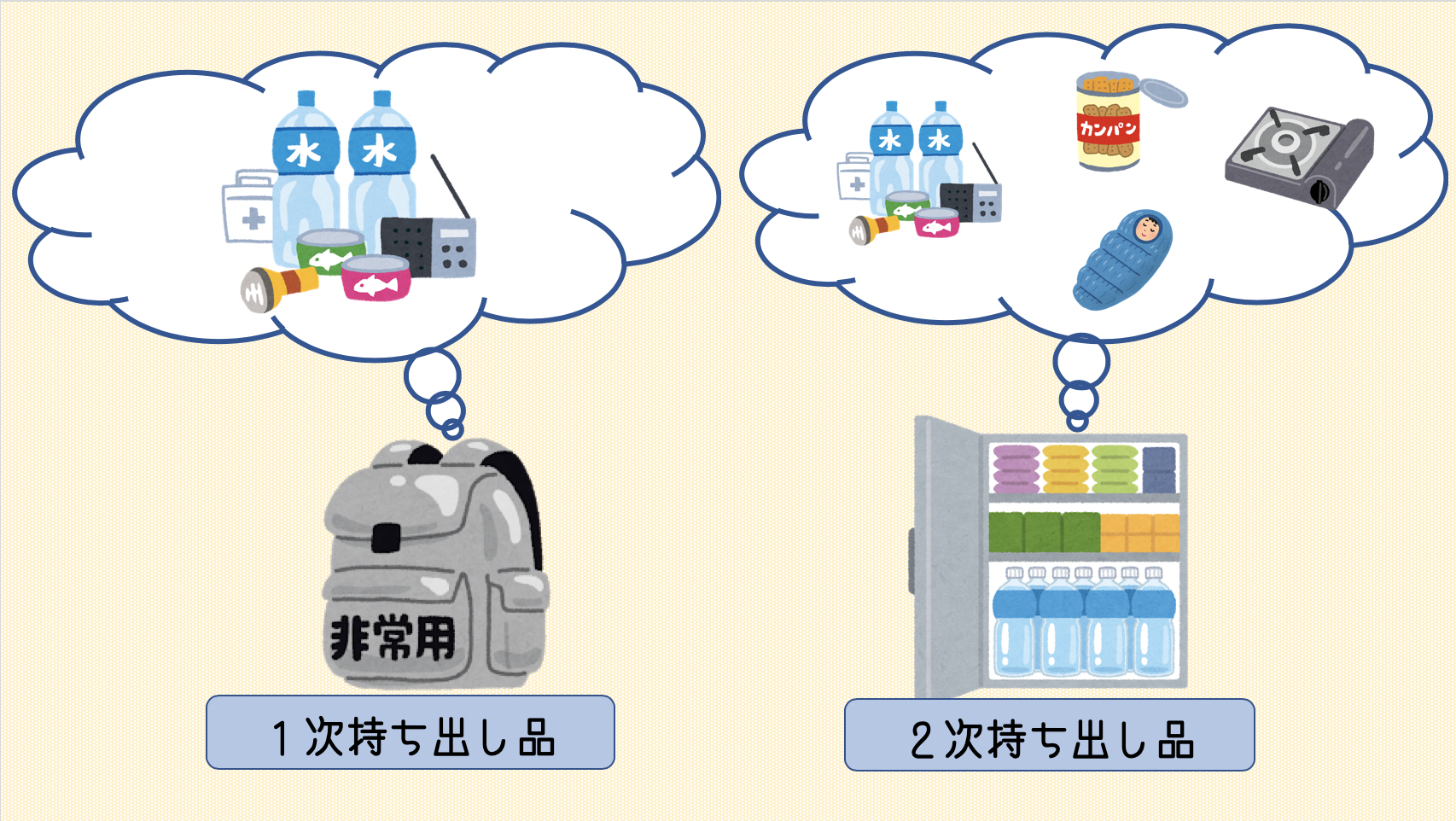 夫婦２人分の非常用持ち出し袋の中身を紹介 必要性についても解説 １次 ２次持ち出し品 共働きくま夫婦のブログ